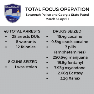 SPD Task Force Operation Nets Guns, Drugs, and Dozens of Arrests ...