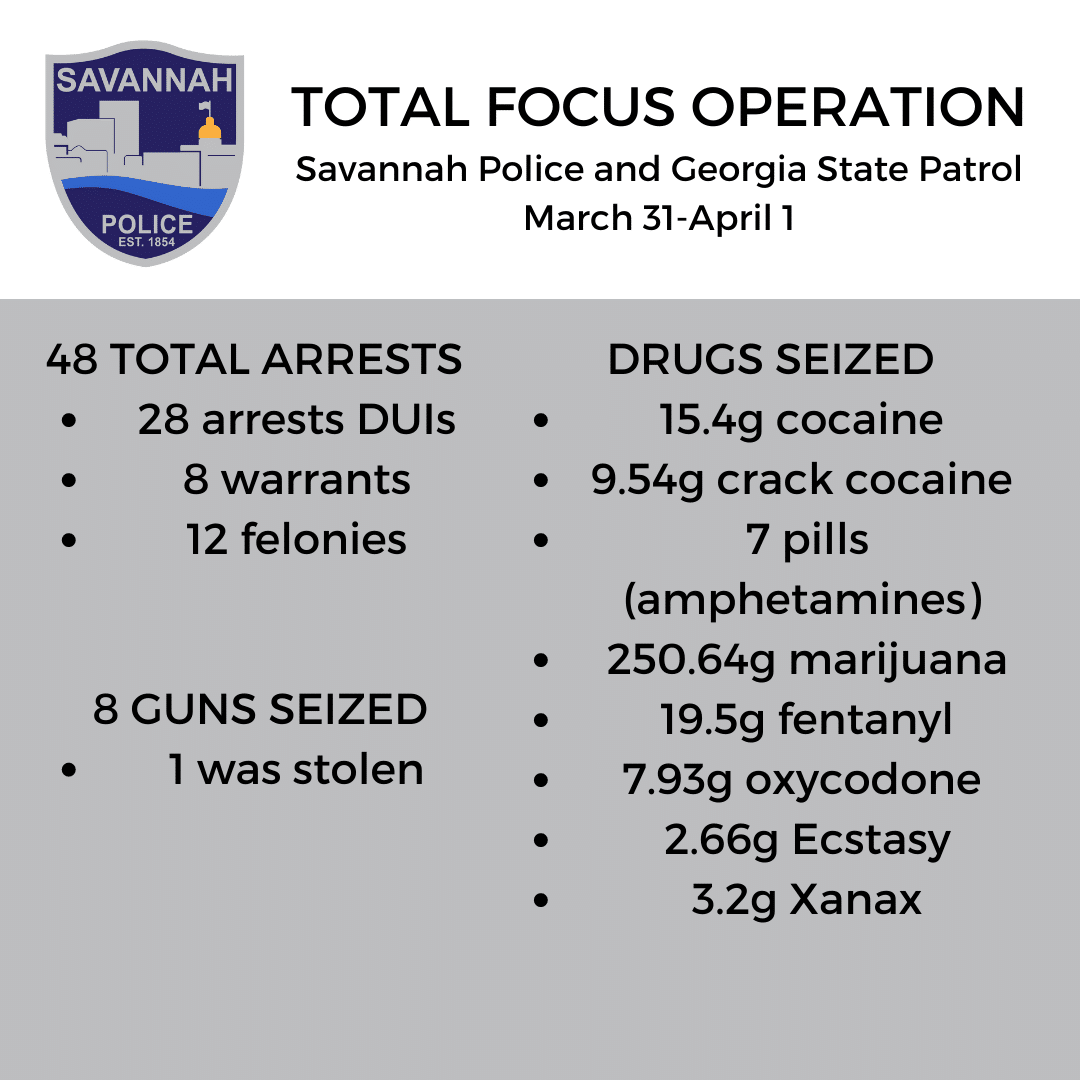 TOTAL FOCUS OPERATION Savannah Police and Georgia State Patrol March 31 April 1