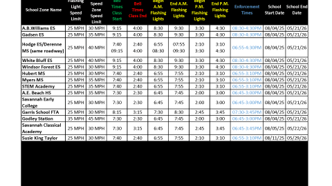 Savannah Speed Camera Enforcement Times 2025 2026